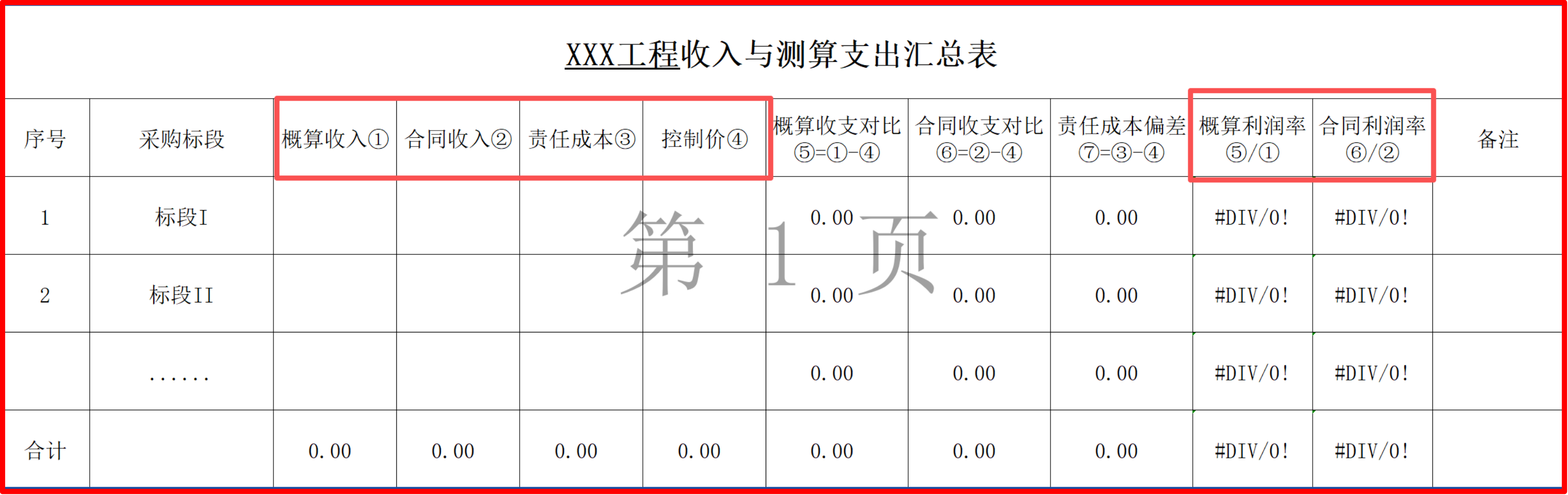 控制价及收支分析表